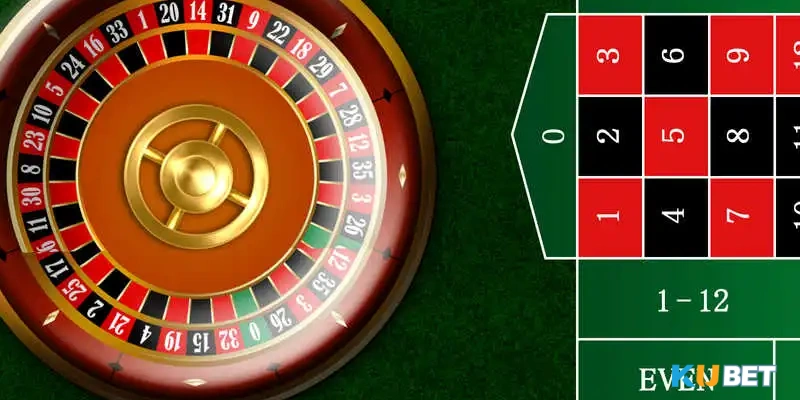 Kinh nghiệm chơi roulette online tại Kubet từ cao thủ